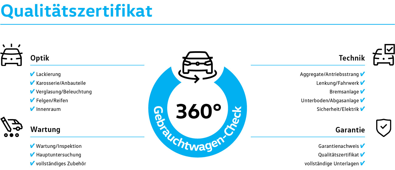 Zertifizierte Gebrauchtwagen
